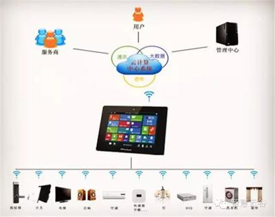 煙臺(tái)智慧云谷 云計(jì)算與網(wǎng)絡(luò)科技的技術(shù)開發(fā)探索