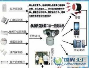 廣東聯網報警系統 構筑智慧安防新生態，賦能小區與物業服務升級