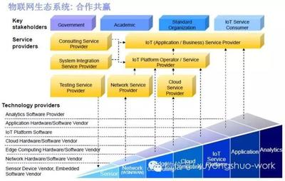 許永碩管窺IBM戰(zhàn)略——IBM物聯(lián)網(wǎng)峰會思考