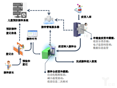 海爾生物求變 低溫存儲國內(nèi)第一，押注物聯(lián)網(wǎng)重整產(chǎn)業(yè)生態(tài)