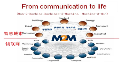 全屏顯示課程章節(jié) 物聯(lián)網(wǎng)應用服務