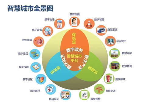 全球智慧城市物聯(lián)網(wǎng)（IoT）市場規(guī)模報(bào)告 洞察核心驅(qū)動(dòng)力與未來趨勢